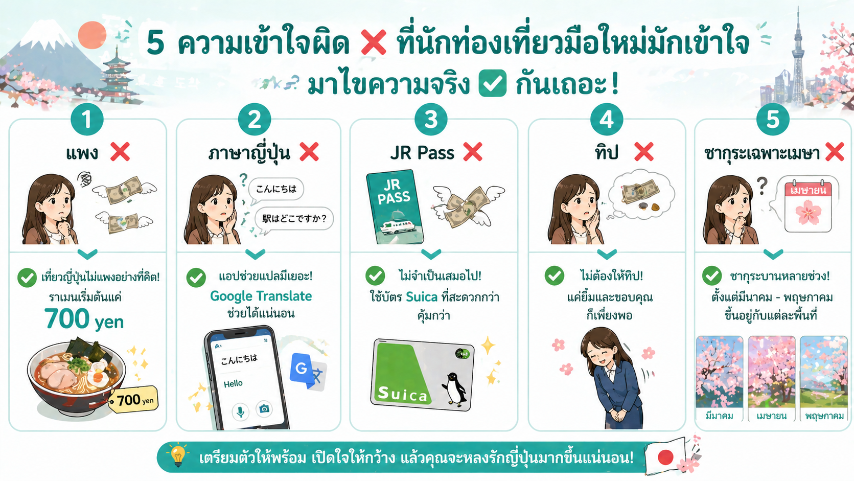 5 ความเข้าใจผิดที่คนไทยมีเกี่ยวกับญี่ปุ่น — ราคา ภาษา JR Pass ทิป ซากุระ