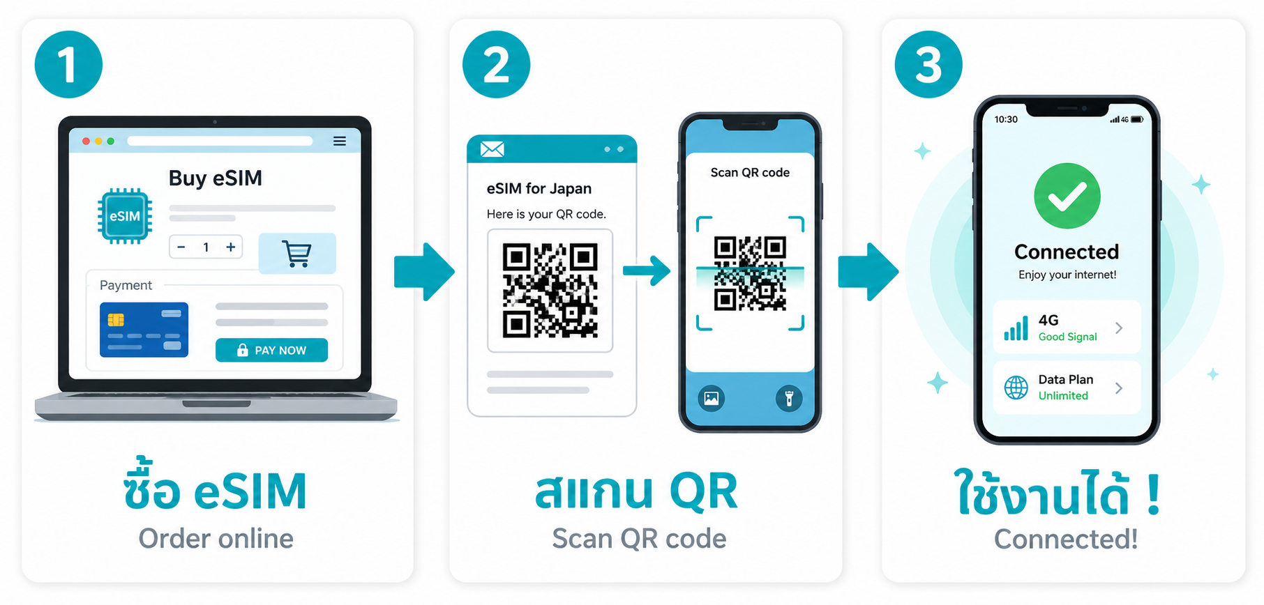 3 ขั้นตอนติดตั้ง eSIM ญี่ปุ่น — ซื้อ สแกน QR และใช้งานทันที