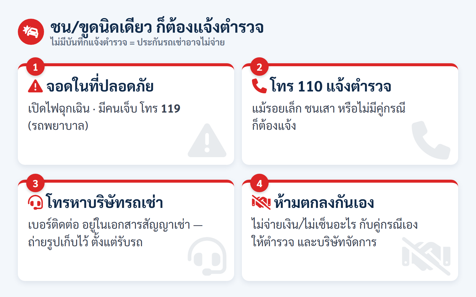 อินโฟกราฟิก ขั้นตอนเมื่อเกิดอุบัติเหตุ: จอดที่ปลอดภัย โทร 110 แจ้งตำรวจ โทรหาบริษัทรถเช่า ห้ามตกลงกันเอง