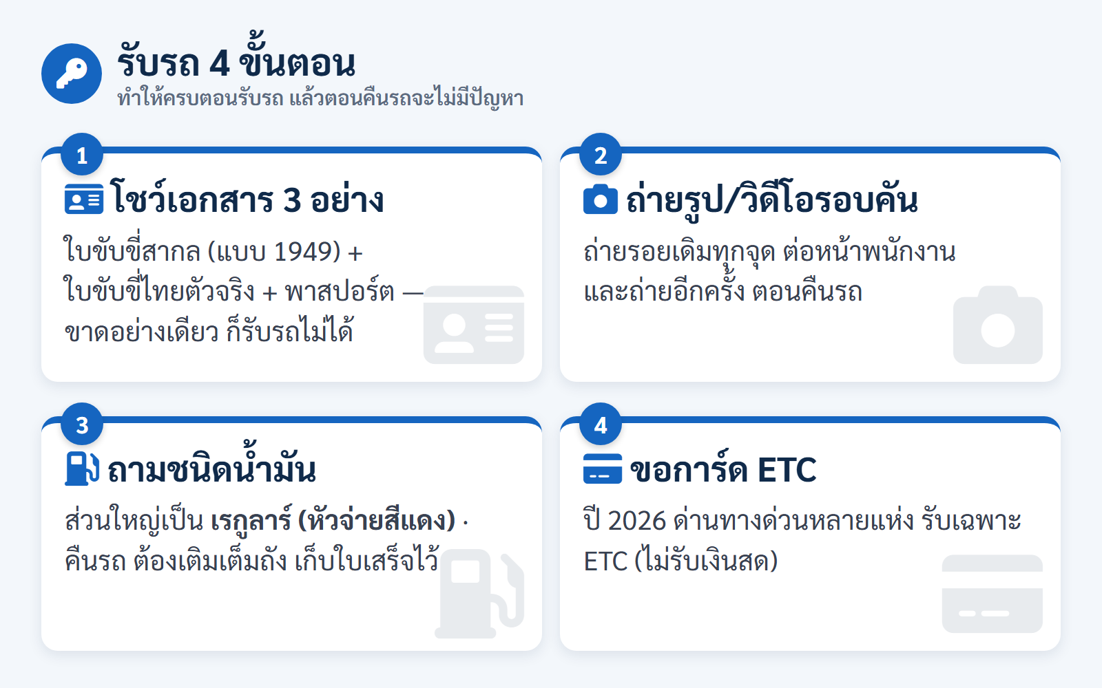 อินโฟกราฟิก รับรถ 4 ขั้นตอน: โชว์เอกสาร 3 อย่าง ถ่ายรูปรอบคัน ถามชนิดน้ำมัน ขอการ์ด ETC